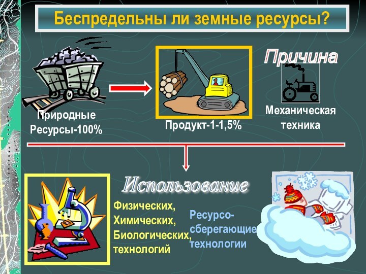 Беспредельны ли земные ресурсы?Использование