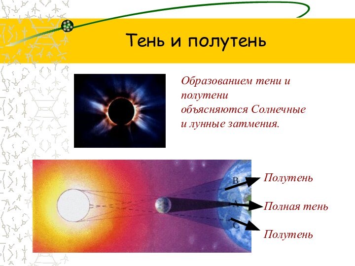 Тень и полутеньОбразованием тени и полутени объясняются Солнечные и лунные затмения.ПолутеньПолная теньПолутень