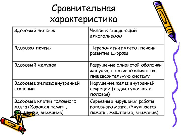 Сравнительная характеристика