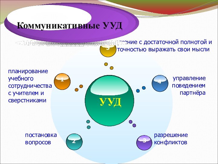 Коммуникативные УУД на уроках. Коммуникативные УУД В начальной школе. Приемы коммуникативных УУД. Формирование коммуникативных УУД.