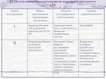 Система нормативного регулирования аудиторской деятельности в РФ