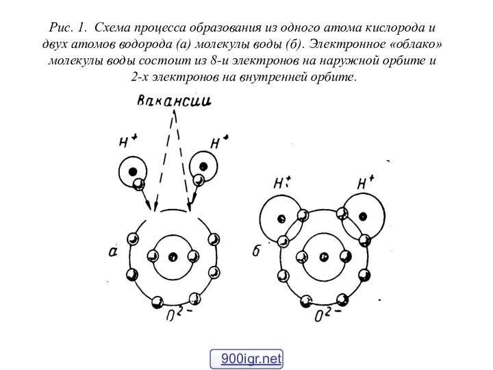 Рис. 1. Схема процесса образования из одного атома кислорода и двух атомов