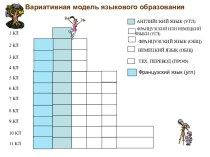 Школьный Учебный Ресурсный Центр по английскому языку