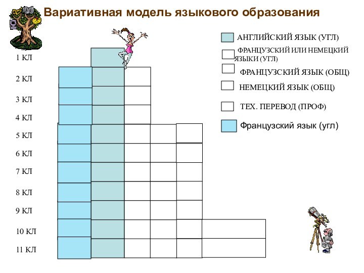 Вариативная модель языкового образования ФРАНЦУЗСКИЙ ИЛИ НЕМЕЦКИЙ     ЯЗЫКИ