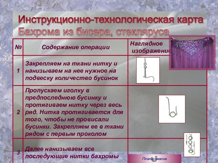 Инструкционно-технологическая карта  Бахрома из бисера, стеклярусаПланирование