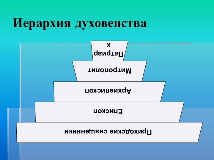 Иерархия духовенства