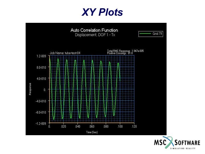 XY Plots