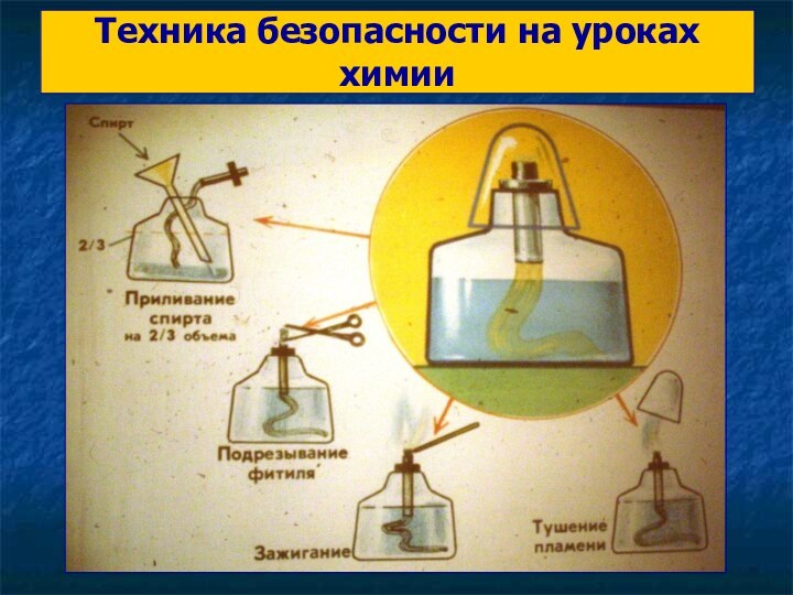 Техника безопасности на уроках химииПробовать вещества на вкус, есть и пить в