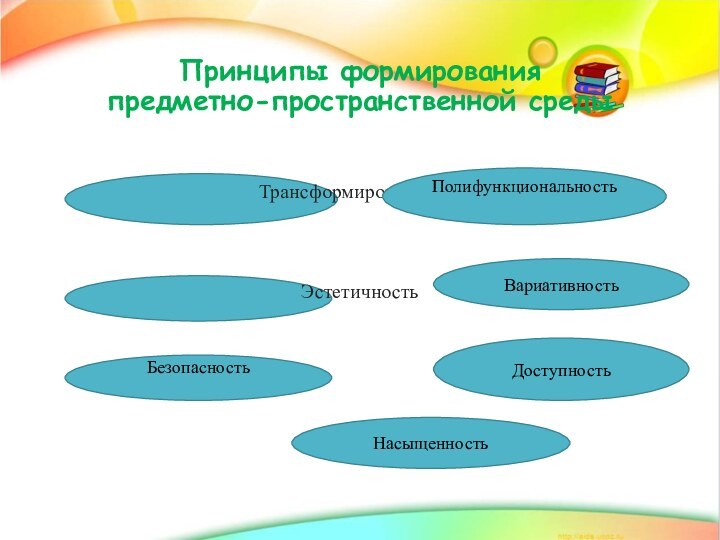 Принципы формирования  предметно-пространственной среды Трансформированность Эстетичность