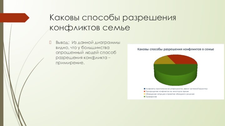 Каковы способы разрешения конфликтов семьеВывод: Из данной диаграммы видно, что у большинства