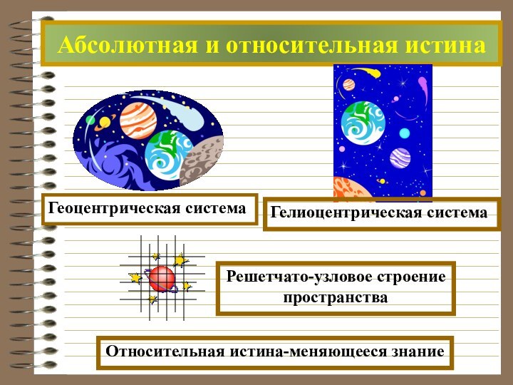 Абсолютная и относительная истинаОтносительная истина-меняющееся знаниеРешетчато-узловое строениепространства