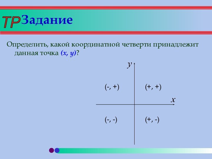 ЗаданиеОпределить, какой координатной четверти принадлежит данная точка (x, y)?