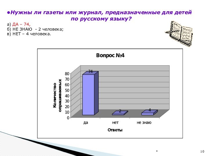 *Нужны ли газеты или журнал, предназначенные для детей по русскому языку?а) ДА