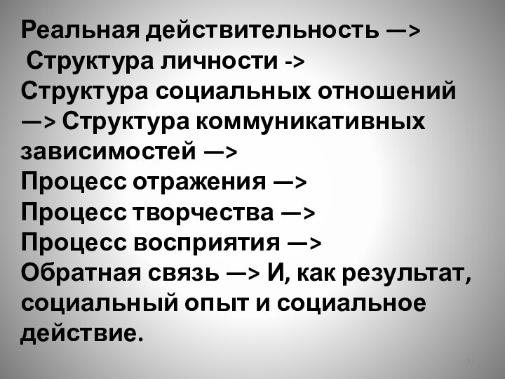 Реальная действительность —> Структура личности -> Структура социальных отношений —> Структура коммуникативных