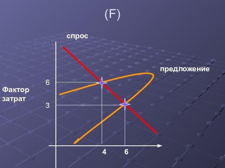 (F)4636спроспредложениеФактор затрат