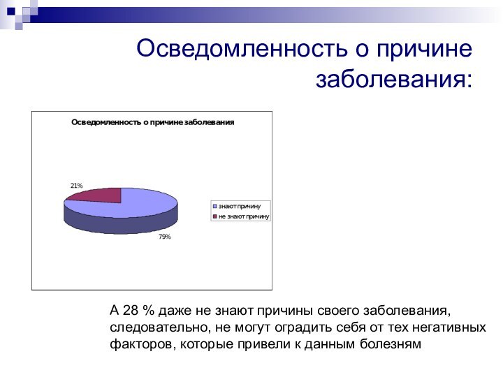 Осведомленность о причине заболевания:А 28 % даже не знают причины своего заболевания,