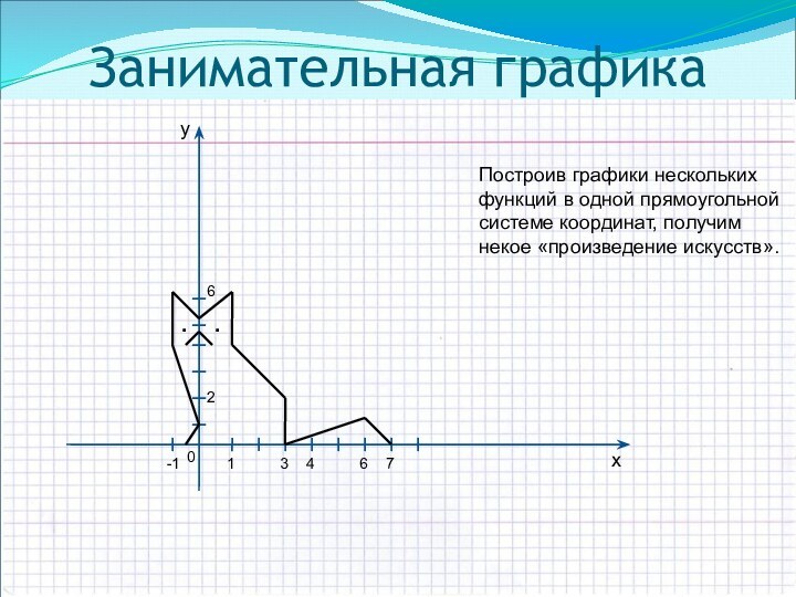 Занимательная графикаПостроив графики нескольких функций в одной прямоугольной системе координат, получим некое «произведение искусств».