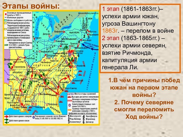 Этапы войны:1 этап (1861-1863гг.)– успехи армии южан, угроза Вашингтону1863г. – перелом в