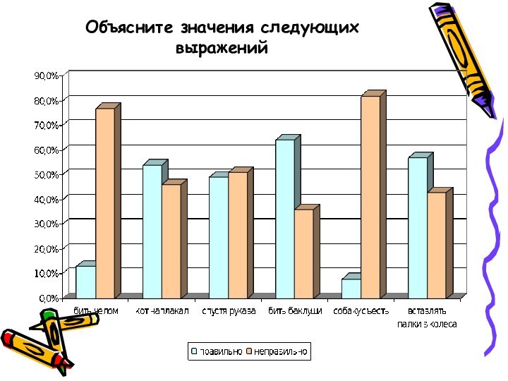 Объясните значения следующих выражений