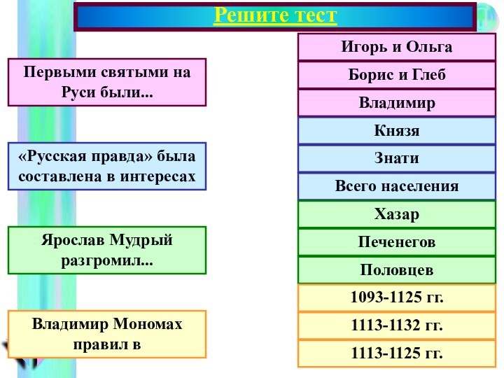 Решите тестИгорь и ОльгаБорис и ГлебВладимирКнязяЗнатиВсего населенияХазар ПеченеговПоловцев1093-1125 гг.1113-1132 гг.1113-1125 гг.Первыми святыми