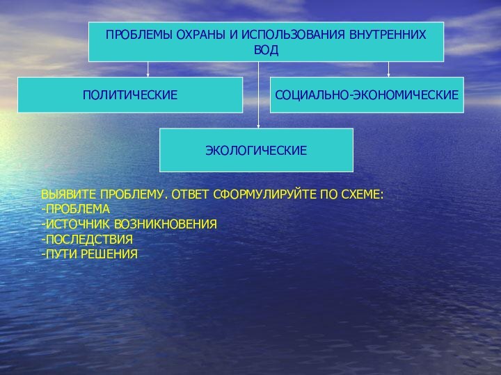 ПРОБЛЕМЫ ОХРАНЫ И ИСПОЛЬЗОВАНИЯ ВНУТРЕННИХ ВОДПОЛИТИЧЕСКИЕСОЦИАЛЬНО-ЭКОНОМИЧЕСКИЕЭКОЛОГИЧЕСКИЕВЫЯВИТЕ ПРОБЛЕМУ. ОТВЕТ СФОРМУЛИРУЙТЕ ПО СХЕМЕ:-ПРОБЛЕМА-ИСТОЧНИК ВОЗНИКНОВЕНИЯ-ПОСЛЕДСТВИЯ-ПУТИ РЕШЕНИЯ