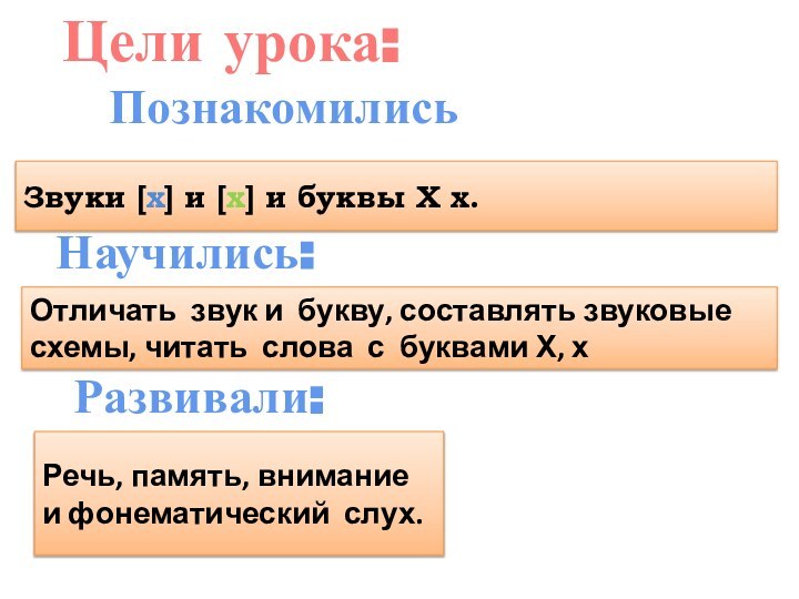 Цели урока:ПознакомилисьЗвуки [х] и [х] и буквы Х х.Научились:Отличать звук и букву,