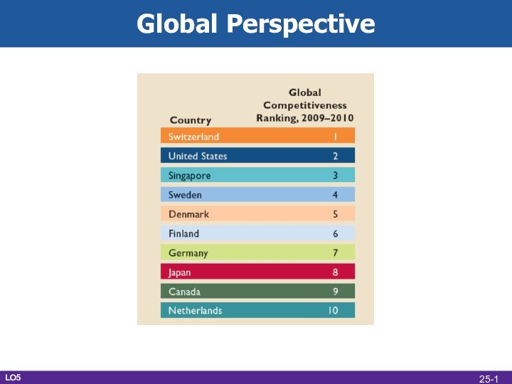 Global PerspectiveLO525-