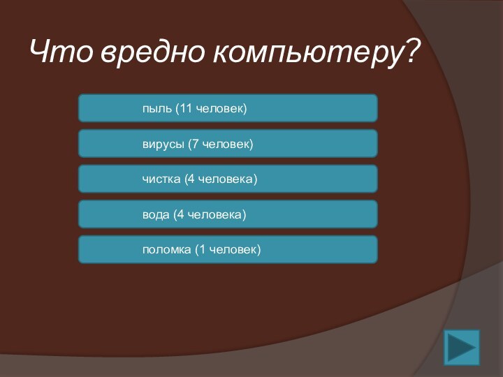 Что вредно компьютеру?пыль (11 человек)вирусы (7 человек)чистка (4 человека)вода (4 человека)поломка (1 человек)