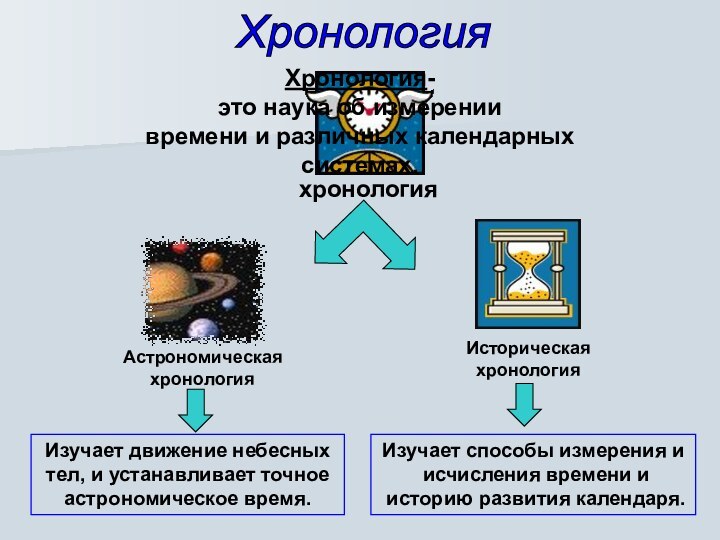 ХронологияХронология-это наука об измерениивремени и различных календарныхсистемах.Изучает движение небесных тел, и устанавливает