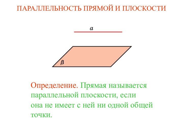 Определение. Прямая называется параллельной плоскости, еслиона не имеет с ней ни одной