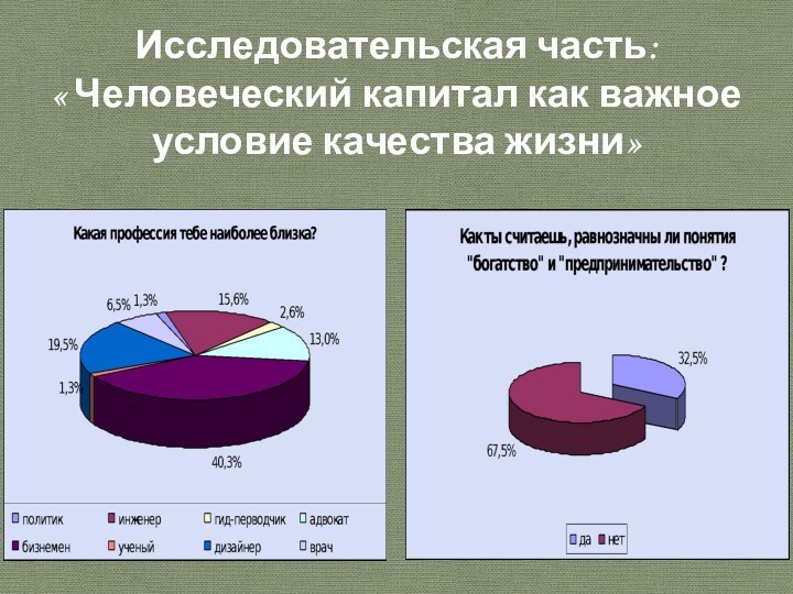 Исследовательская часть:  « Человеческий капитал как важное условие качества жизни»