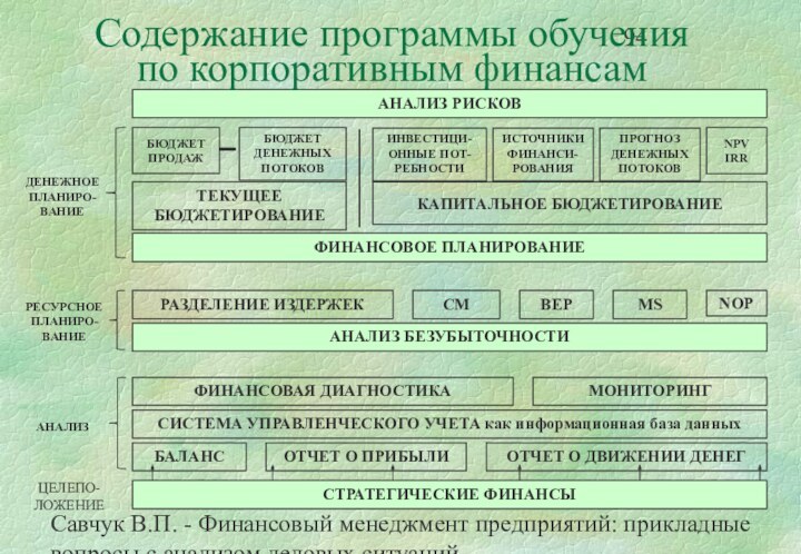 Савчук В.П. - Финансовый менеджмент предприятий: прикладные вопросы с анализом деловых ситуацийСодержание