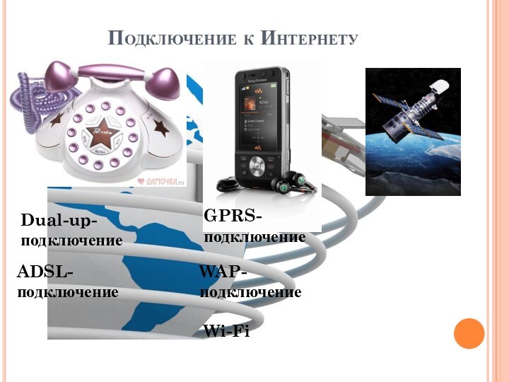 Подключение к ИнтернетуDual-up-подключениеADSL-подключениеGPRS-подключениеWAP-подключениеWi-Fi