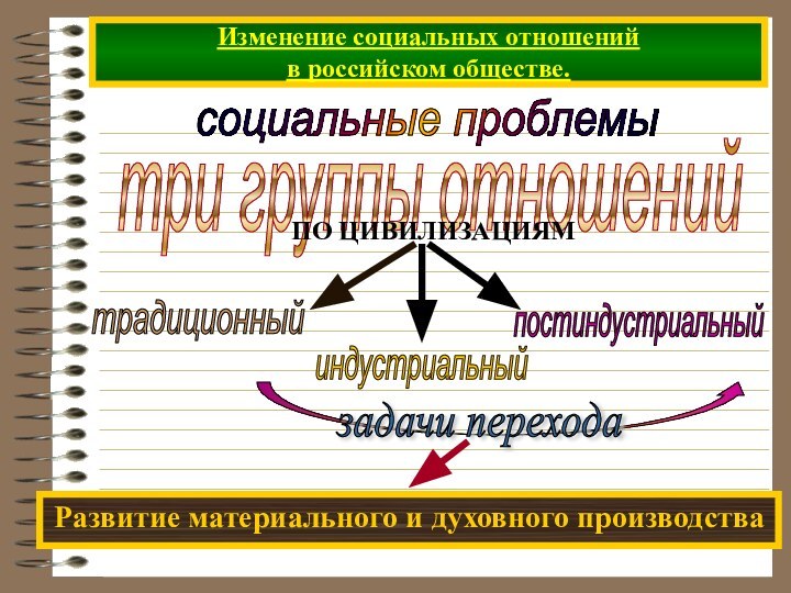 Изменение социальных отношений  в российском обществе.социальные проблемы