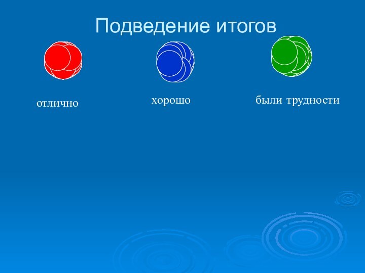 Подведение итоговотличнохорошобыли трудности