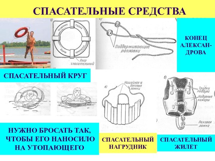 СПАСАТЕЛЬНЫЕ СРЕДСТВАСПАСАТЕЛЬНЫЙ КРУГНУЖНО БРОСАТЬ ТАК, ЧТОБЫ ЕГО НАНОСИЛО НА УТОПАЮЩЕГОКОНЕЦ  АЛЕКСАН-