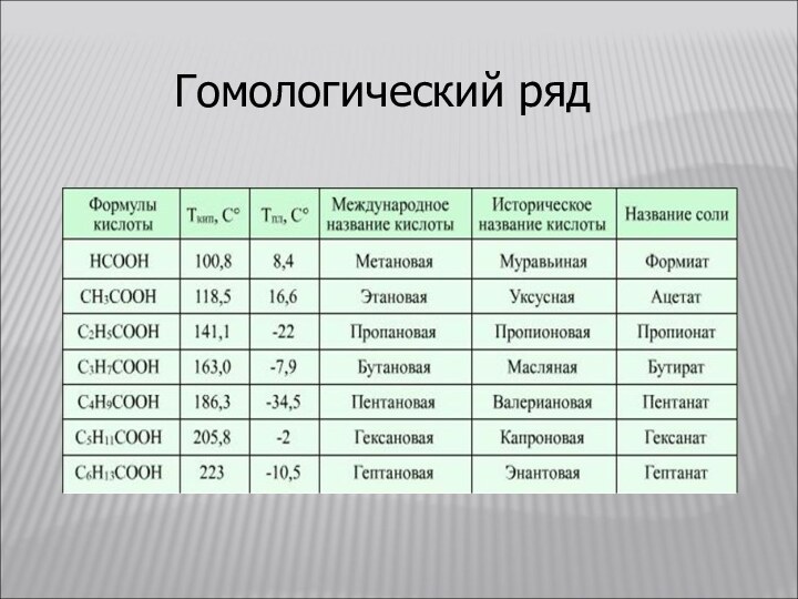 Гомологический ряд