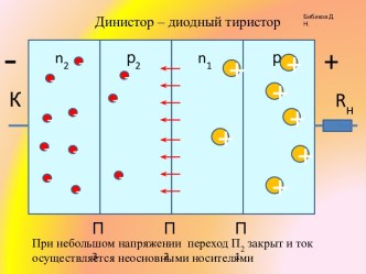 Тиристоры