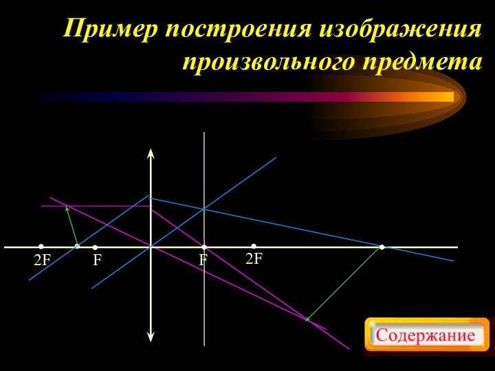 Пример построения изображения произвольного предмета