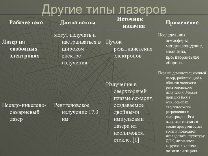 Другие типы лазеров