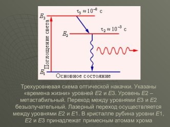 Типы лазеров