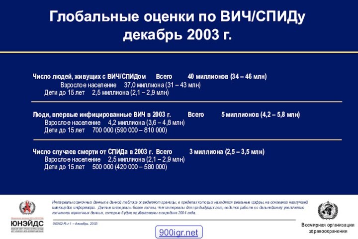 Число людей, живущих с ВИЧ/СПИДом 	Всего 	40 миллионов (34 – 46 млн)