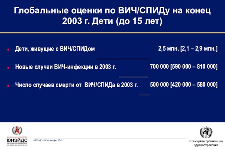 Дети, живущие с ВИЧ/СПИДомНовые случаи ВИЧ-инфекции в 2003 г.Число случаев смерти от