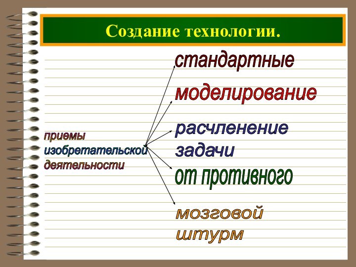 Создание технологии.приемы  изобретательской  деятельности