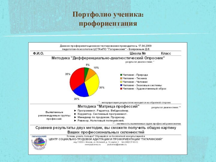 Портфолио ученика: профориентация