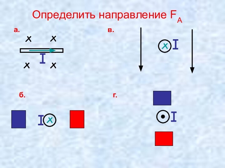 Определить направление FАа.в.б.г.