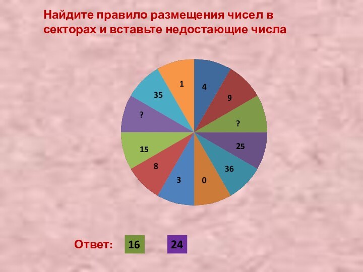 Найдите правило размещения чисел в секторах и вставьте недостающие числа149?253151624Ответ: