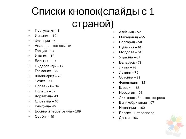 Списки кнопок(слайды с 1 страной)Португалия – 6Испания – 10Франция – 7Андорра –