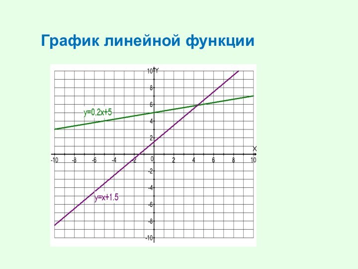 График линейной функции