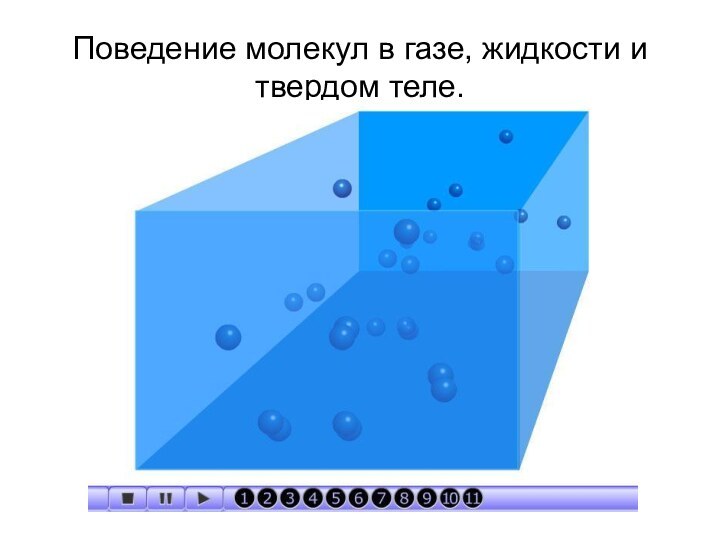 Поведение молекул в газе, жидкости и твердом теле.